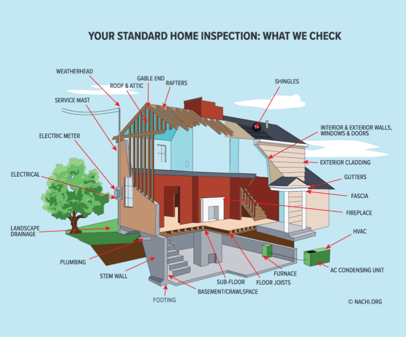 frederick md home inspection checklist